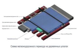 �������� ����� ���������