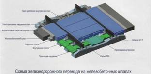 �������� ����� ���������